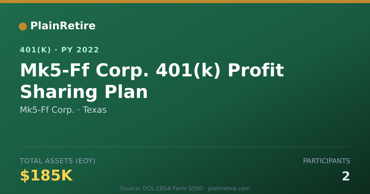 Shareable card for Mk5-Ff Corp. 401(k) Plan (2022)