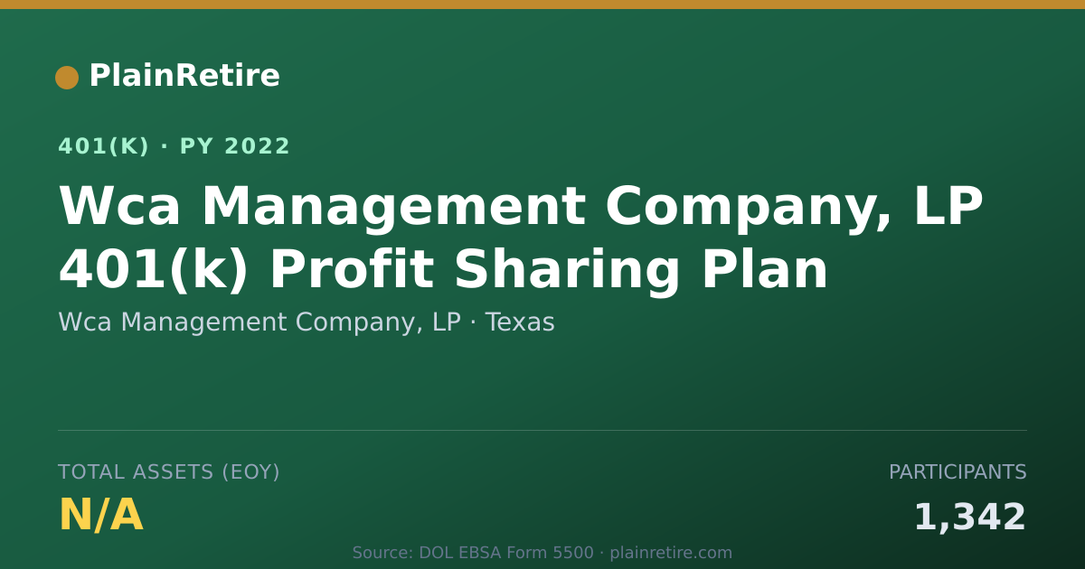 Shareable card for Wca Management Company, LP 401(k) Plan (2022)