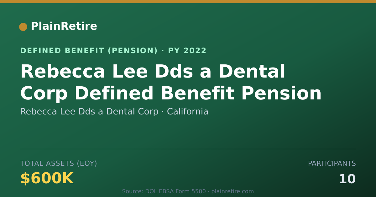 Shareable card for Rebecca Lee Dds a Dental Corp Pension Plan (2022)