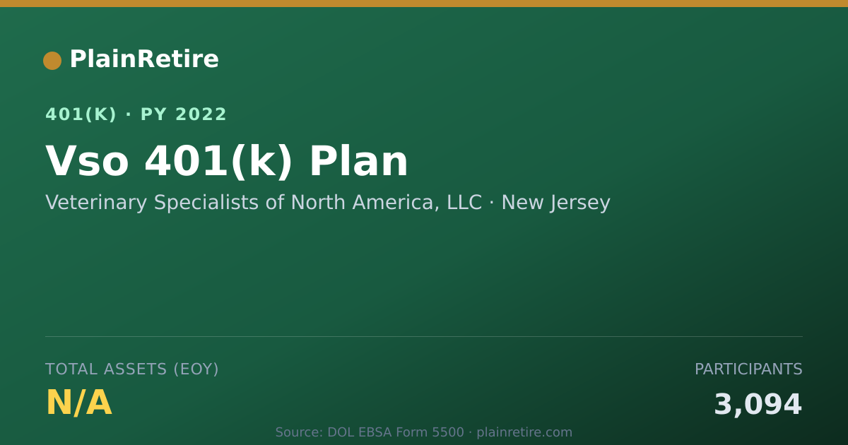 Shareable card for Veterinary Specialists of North America, 401(k) Plan (2022)