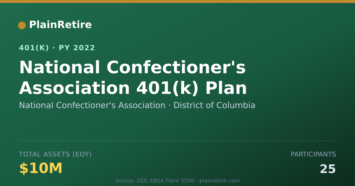 Shareable card for National Confectioner's Association 401(k) Plan (2022)
