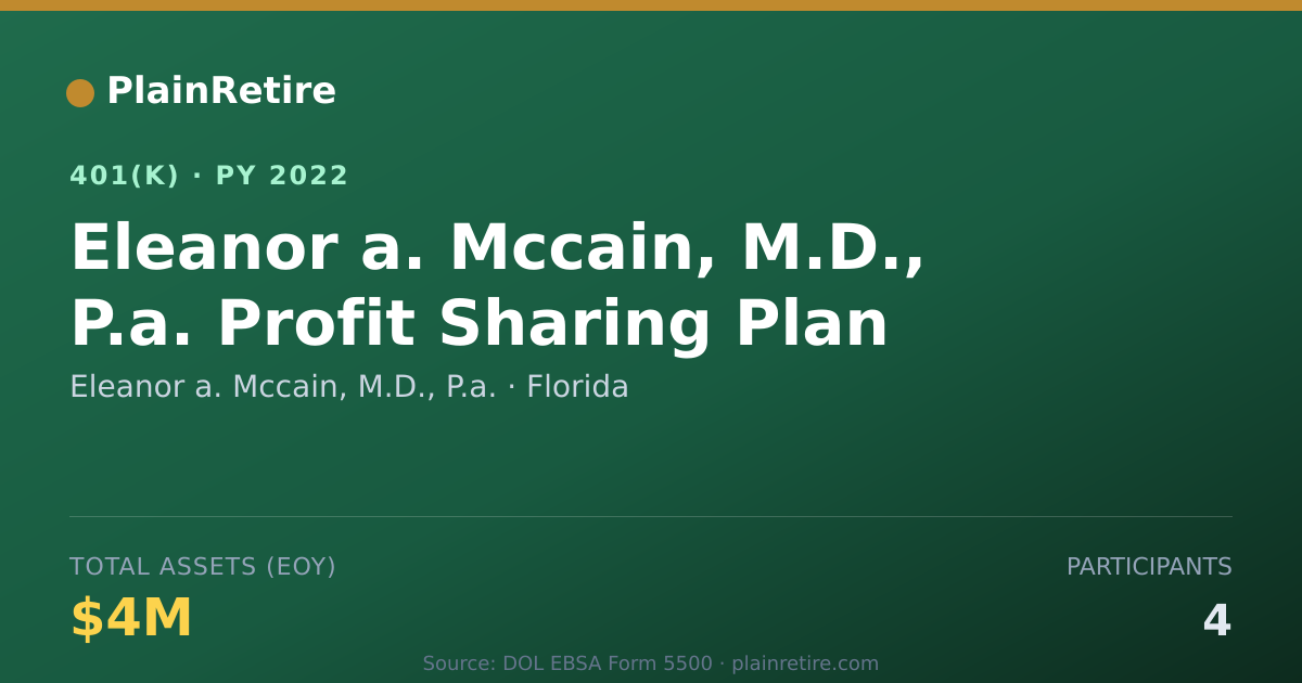 Shareable card for Eleanor a. Mccain, M.D., P.a. 401(k) Plan (2022)
