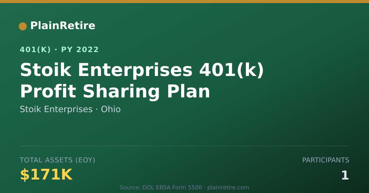 Shareable card for Stoik Enterprises 401(k) Plan (2022)