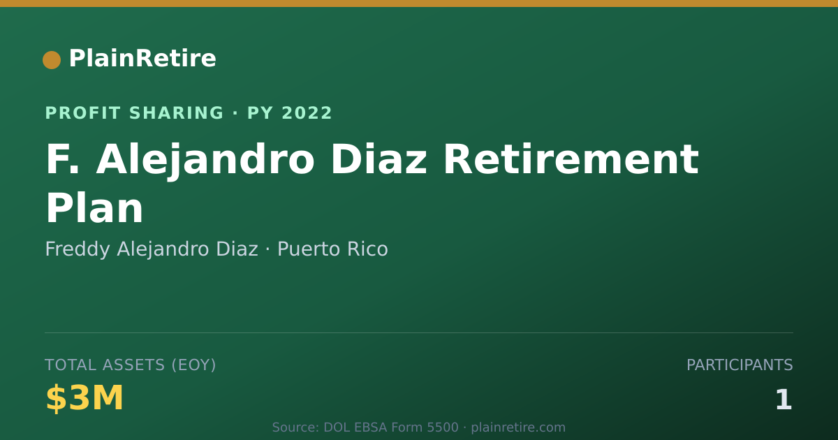 Shareable card for Freddy Alejandro Diaz Profit Sharing Plan (2022)