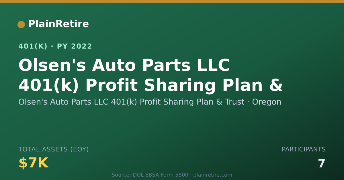 Shareable card for Olsen's Auto Parts LLC 401(k) Profit Shar 401(k) Plan (2022)