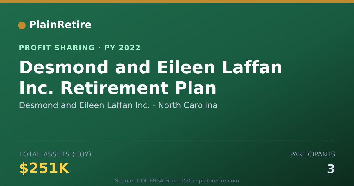 Shareable card for Desmond and Eileen Laffan Inc. Profit Sharing Plan (2022)