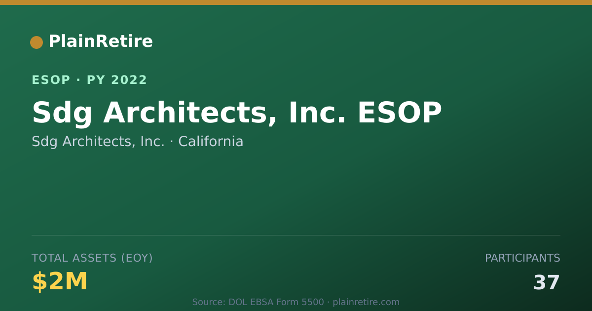 Shareable card for Sdg Architects, Inc. ESOP (2022)