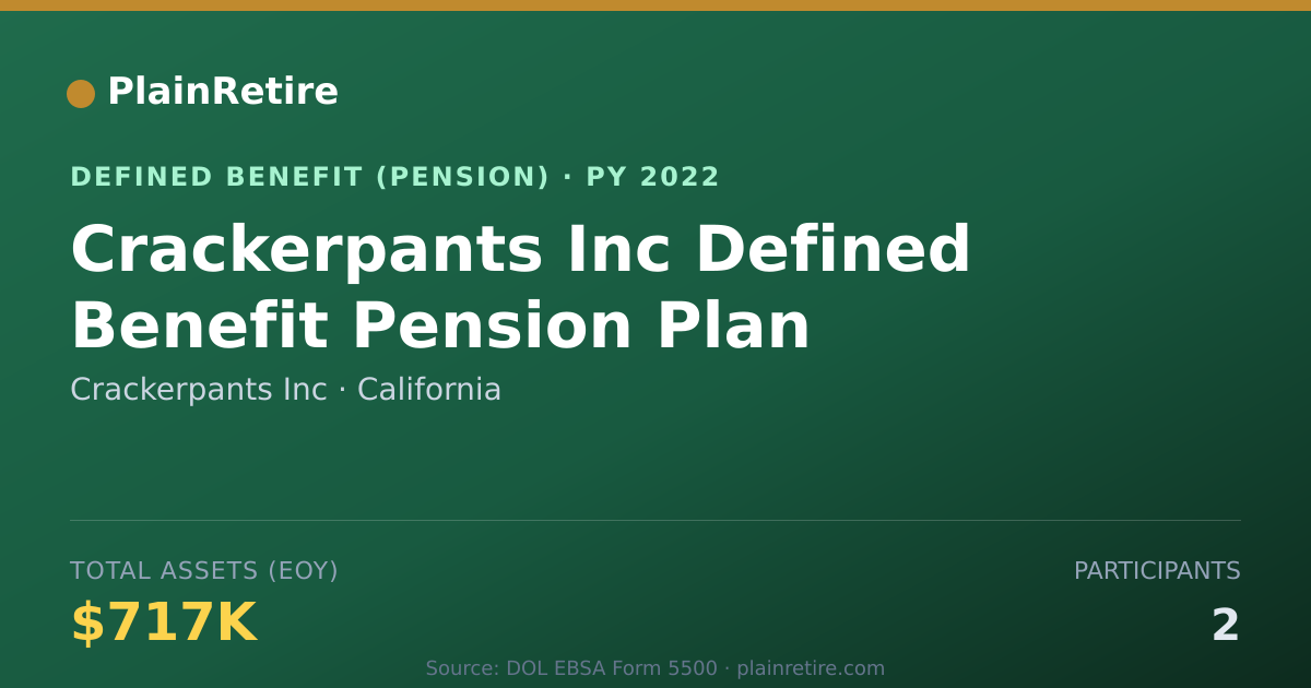 Shareable card for Crackerpants Inc Pension Plan (2022)