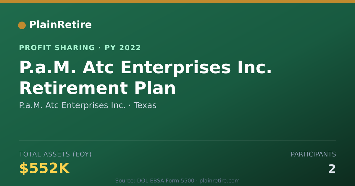 Shareable card for P.a.M. Atc Enterprises Inc. Profit Sharing Plan (2022)