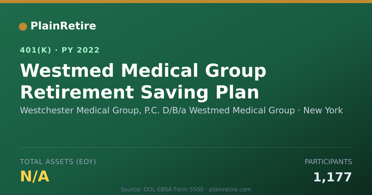 Shareable card for Westchester Medical Group, P.C. D/B/a Wes 401(k) Plan (2022)