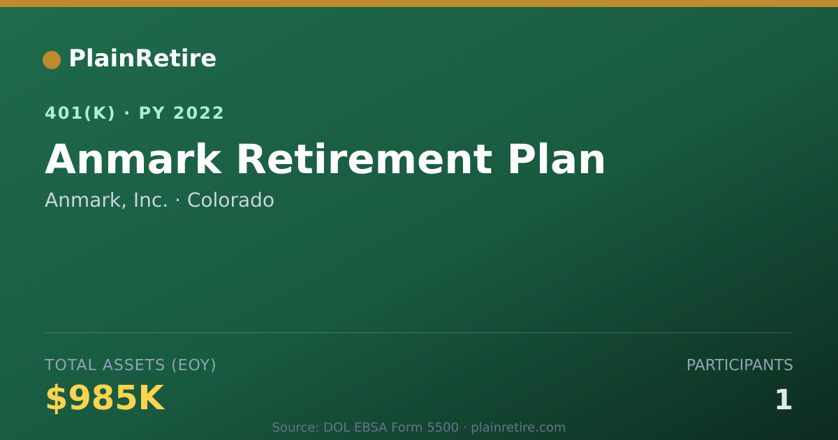 Shareable card for Anmark, Inc. 401(k) Plan (2022)