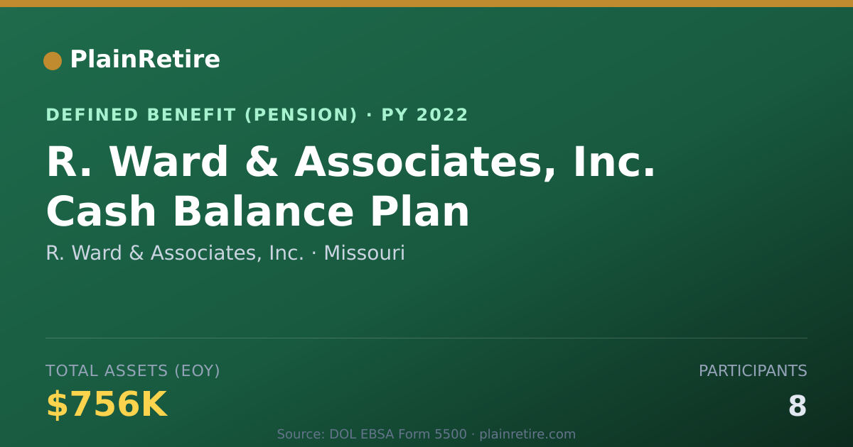 Shareable card for R. Ward & Associates, Inc. Pension Plan (2022)