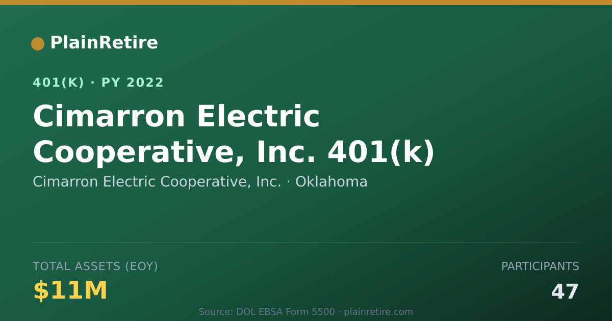 Shareable card for Cimarron Electric Cooperative, Inc. 401(k) Plan (2022)