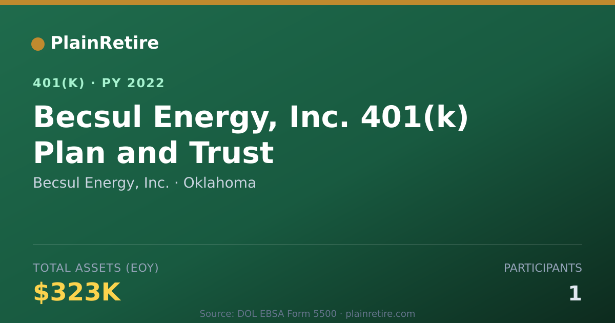 Shareable card for Becsul Energy, Inc. 401(k) Plan (2022)