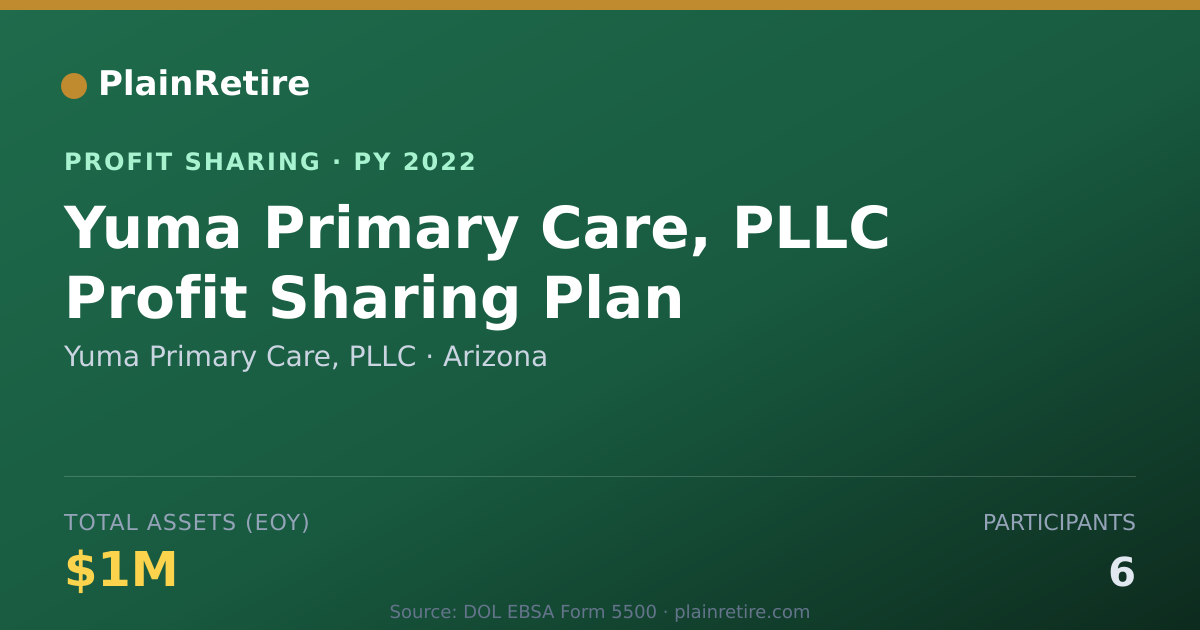 Shareable card for Yuma Primary Care, PLLC Profit Sharing Plan (2022)