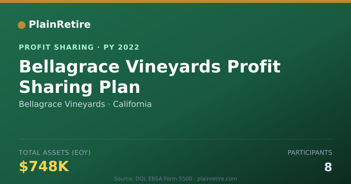 Shareable card for Bellagrace Vineyards Profit Sharing Plan (2022)