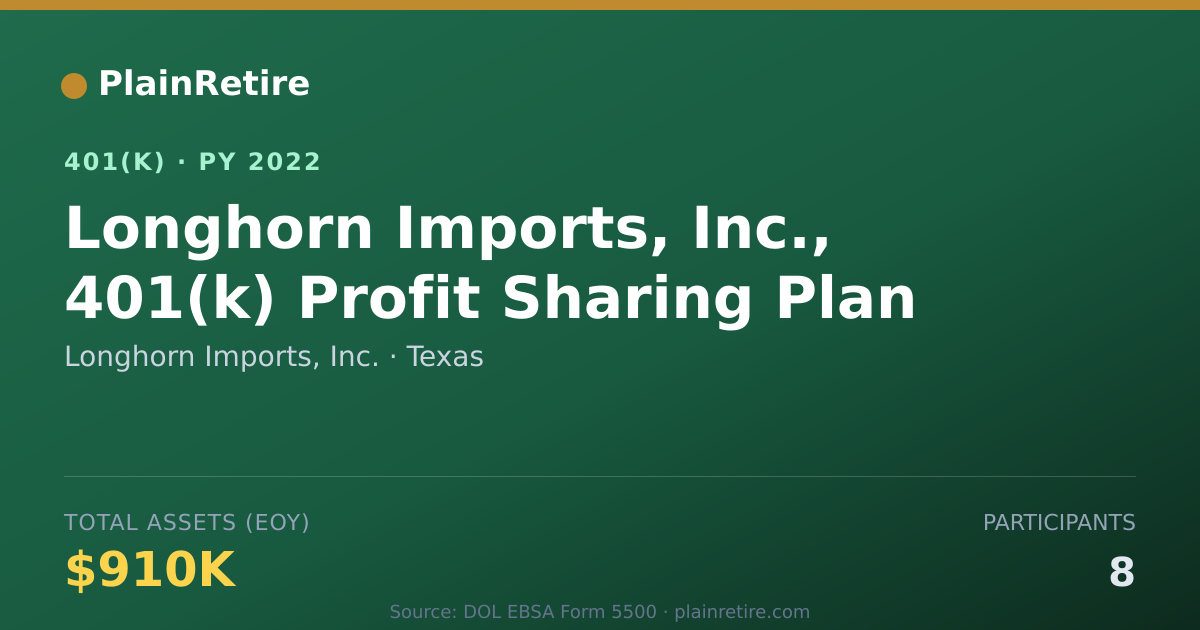 Shareable card for Longhorn Imports, Inc. 401(k) Plan (2022)