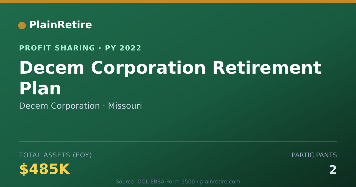 Shareable card for Decem Corporation Profit Sharing Plan (2022)