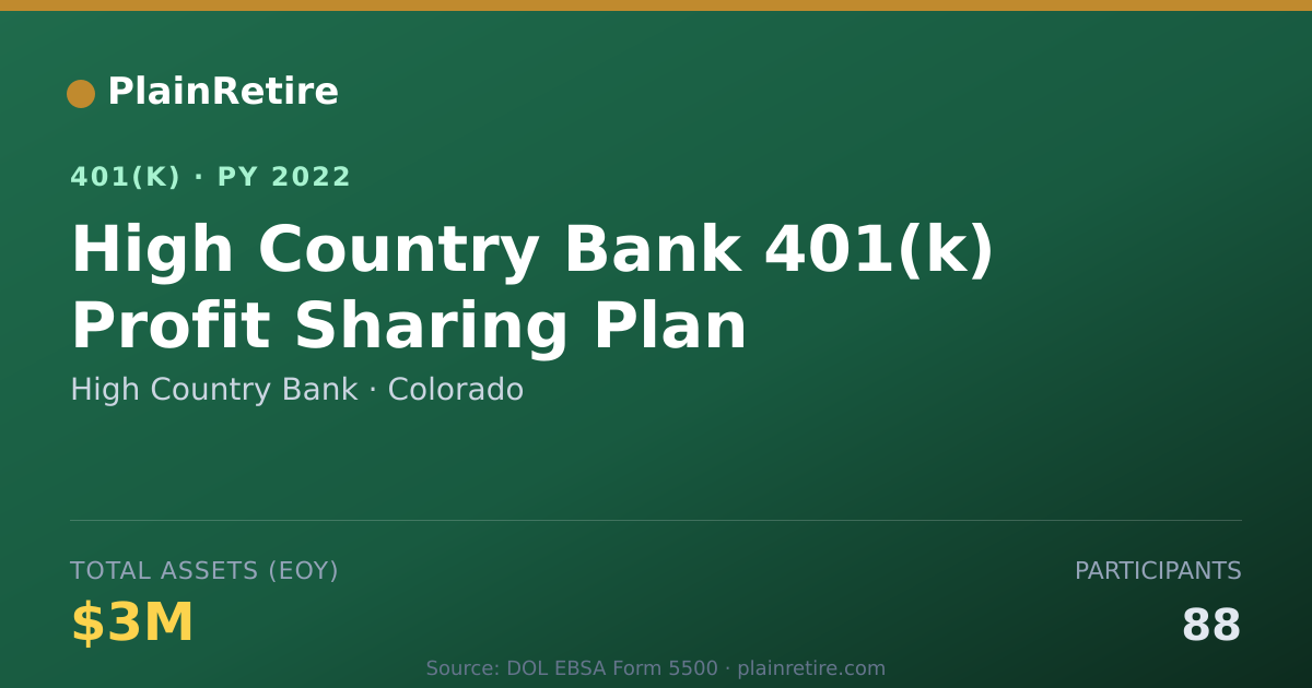 Shareable card for High Country Bank 401(k) Plan (2022)
