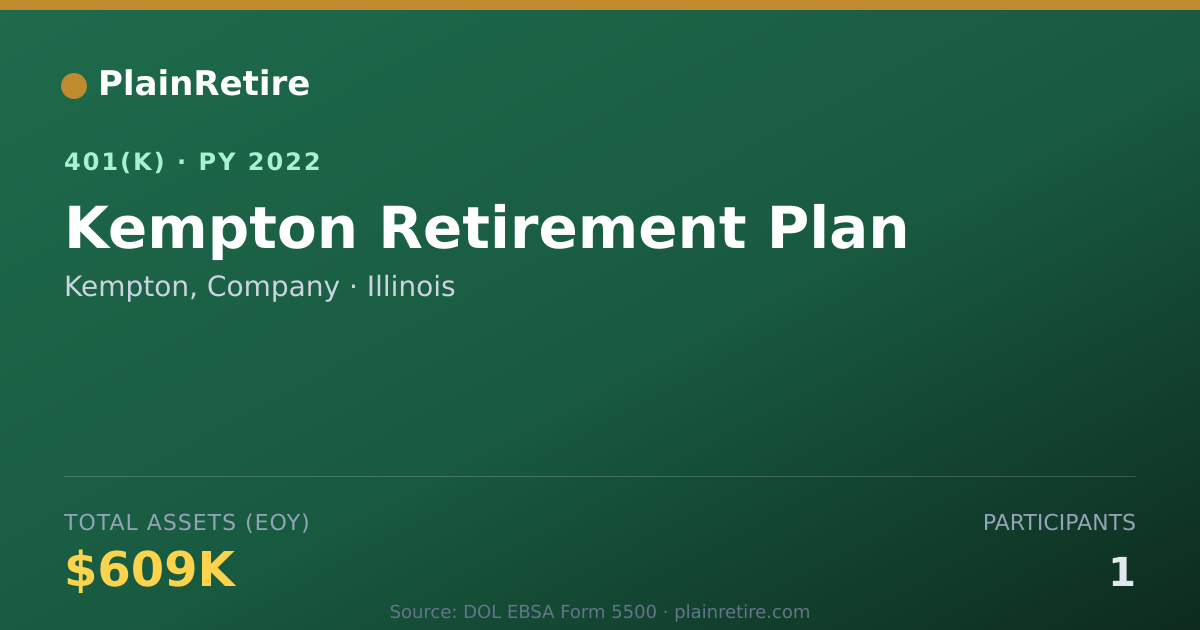 Shareable card for Kempton, Company 401(k) Plan (2022)