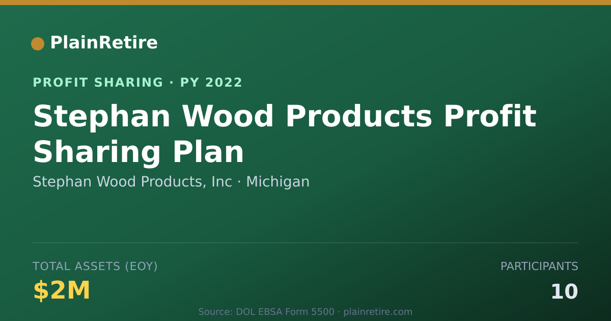 Shareable card for Stephan Wood Products, Inc Profit Sharing Plan (2022)