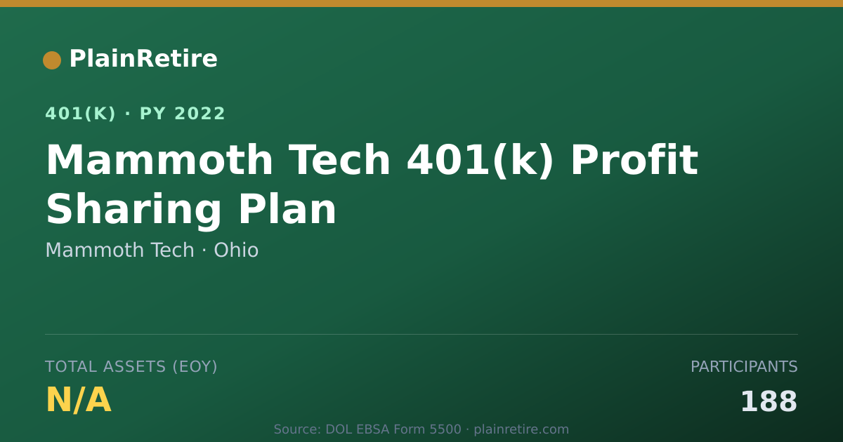 Shareable card for Mammoth Tech 401(k) Plan (2022)