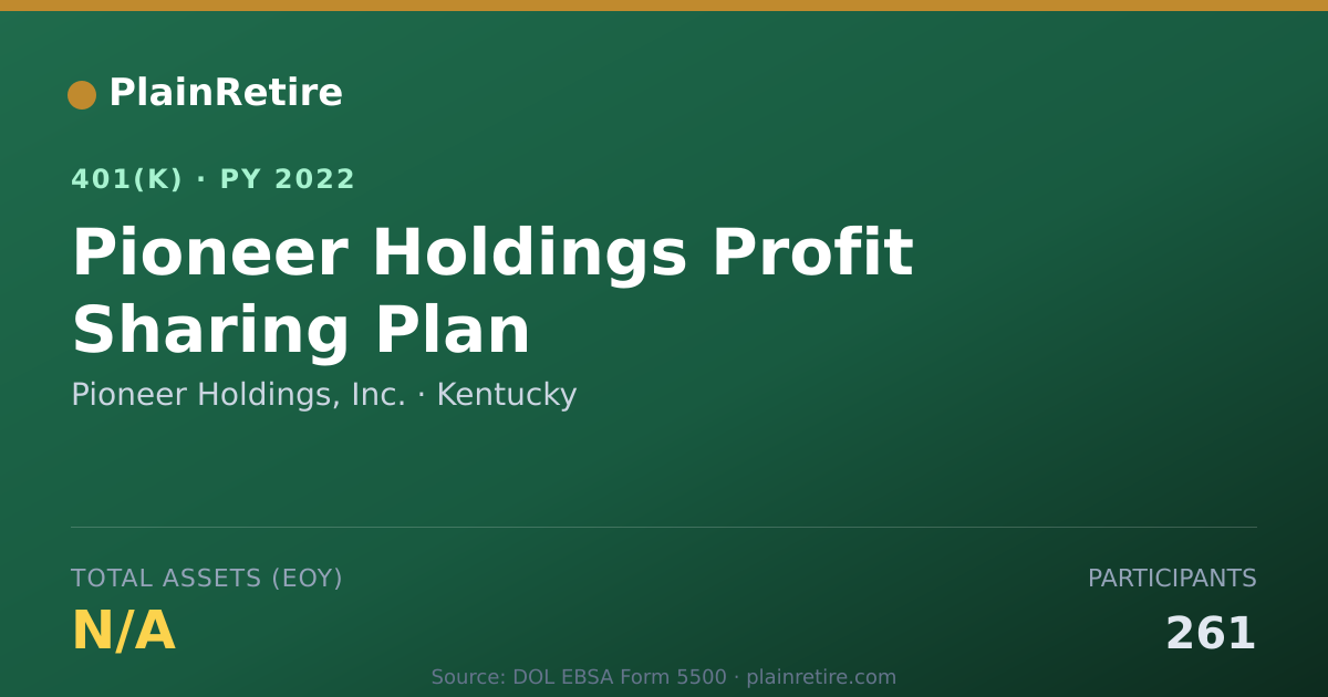 Shareable card for Pioneer Holdings, Inc. 401(k) Plan (2022)