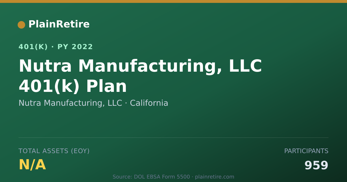 Shareable card for Nutra Manufacturing, LLC 401(k) Plan (2022)