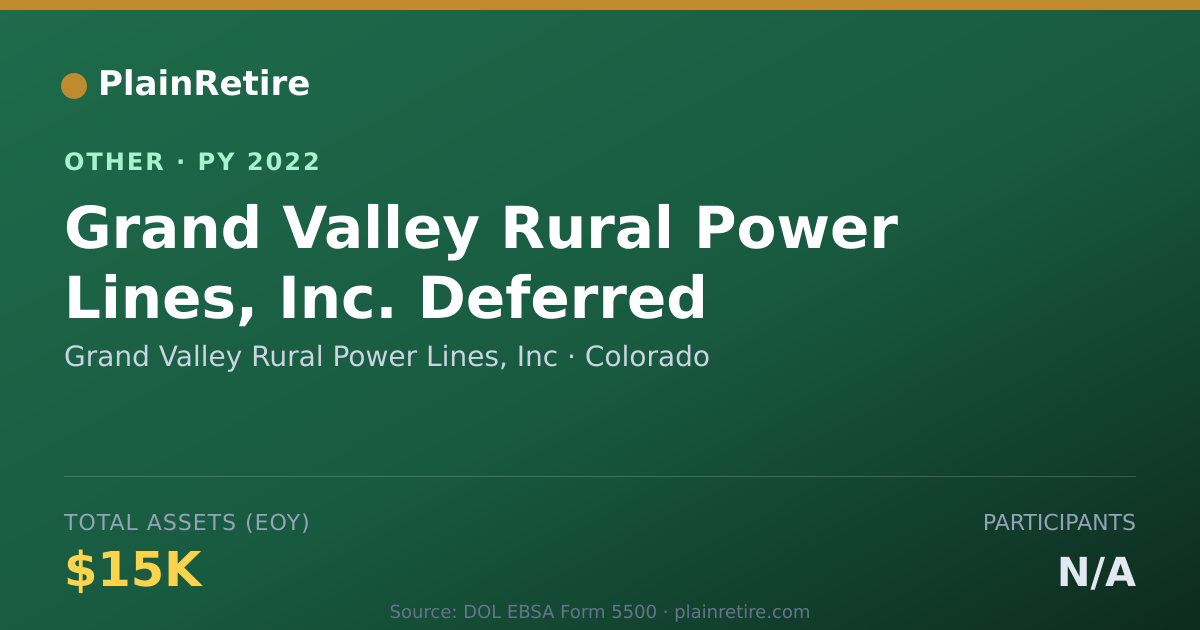 Shareable card for Grand Valley Rural Power Lines, Inc Retirement Plan (2022)
