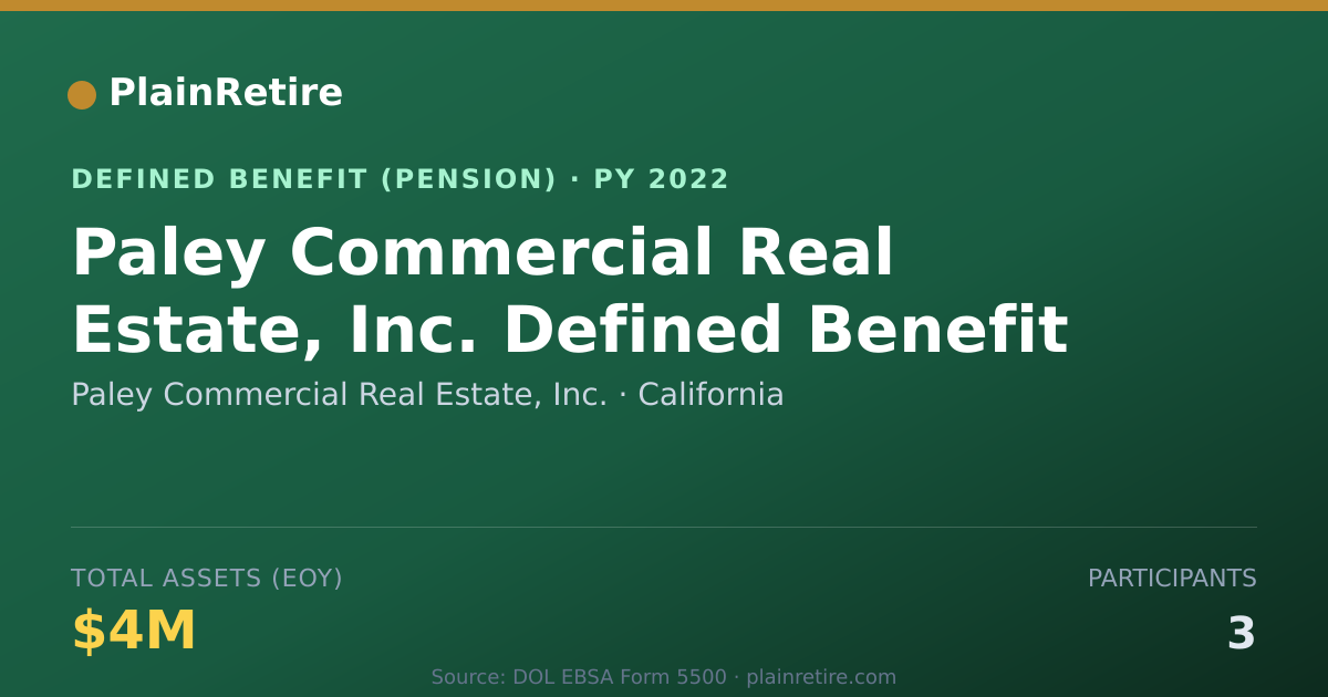 Shareable card for Paley Commercial Real Estate, Inc. Pension Plan (2022)