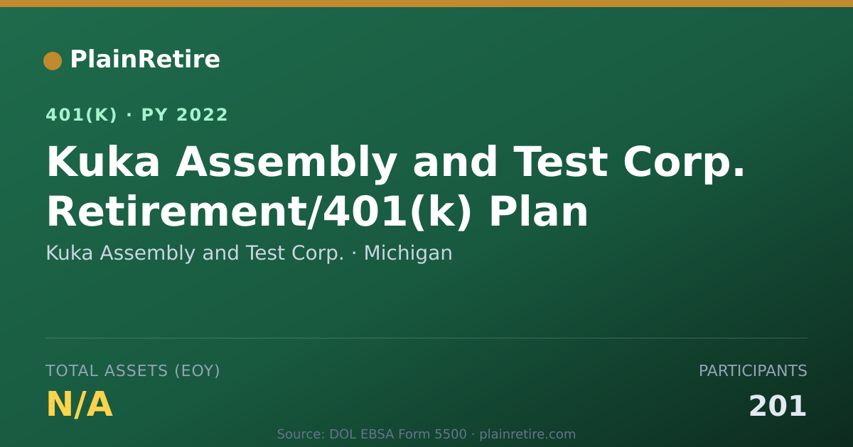 Shareable card for Kuka Assembly and Test Corp. 401(k) Plan (2022)