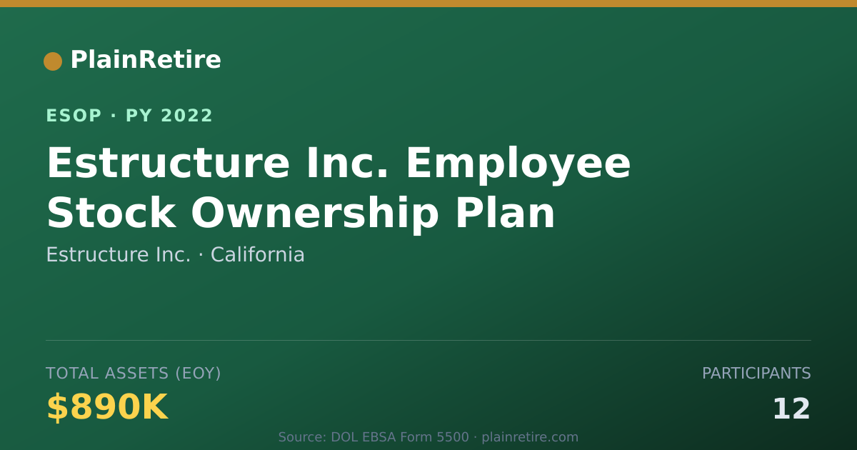 Shareable card for Estructure Inc. ESOP (2022)