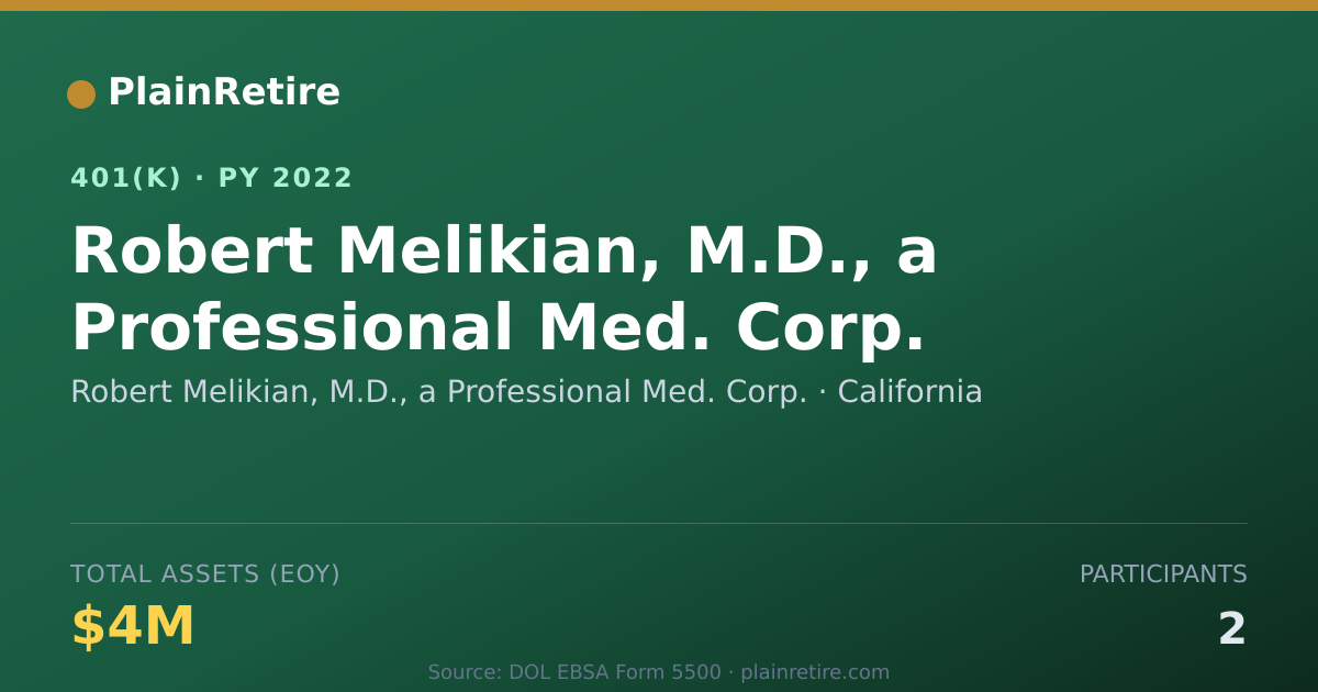 Shareable card for Robert Melikian, M.D., a Professional Med 401(k) Plan (2022)