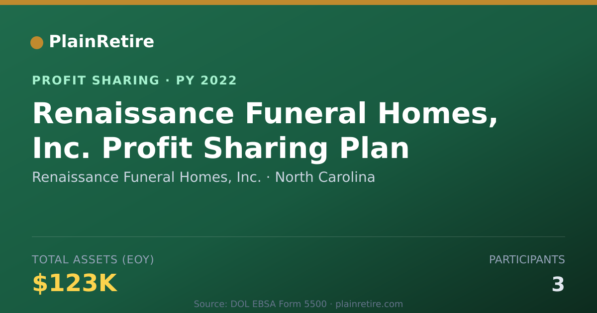 Shareable card for Renaissance Funeral Homes, Inc. Profit Sharing Plan (2022)