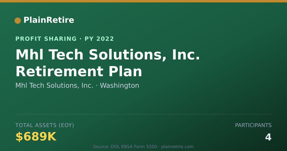 Shareable card for Mhl Tech Solutions, Inc. Profit Sharing Plan (2022)