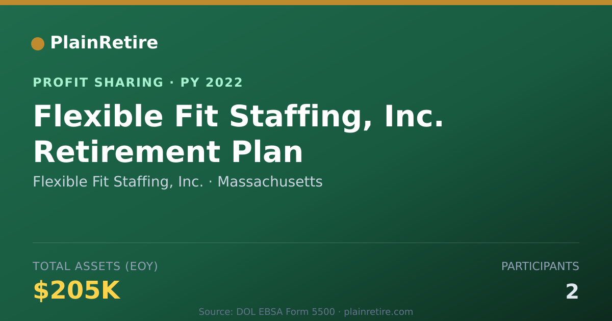 Shareable card for Flexible Fit Staffing, Inc. Profit Sharing Plan (2022)