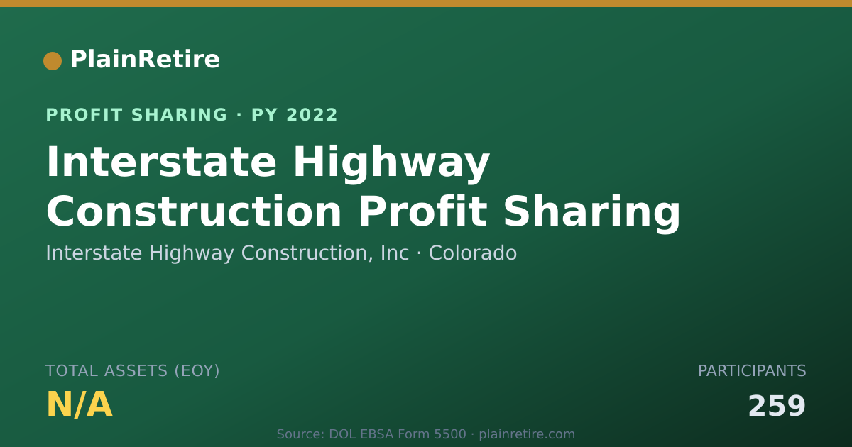 Shareable card for Interstate Highway Construction, Profit Sharing Plan (2022)