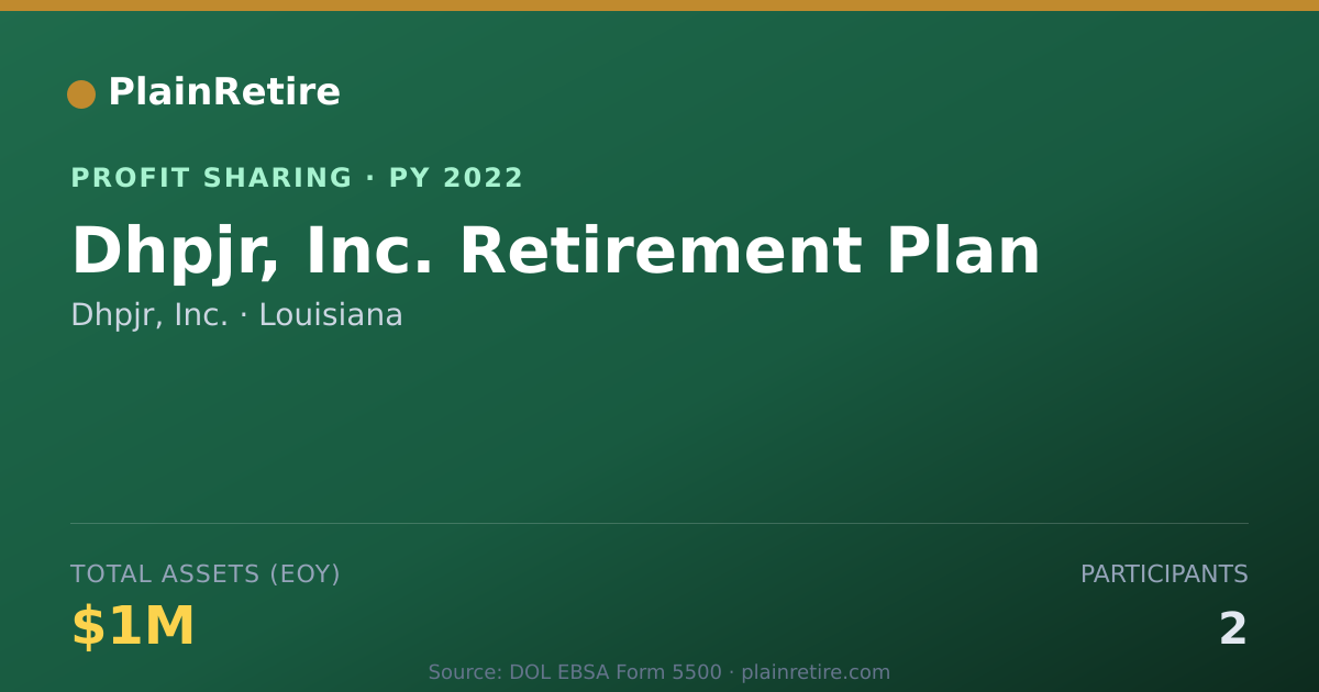 Shareable card for Dhpjr, Inc. Profit Sharing Plan (2022)