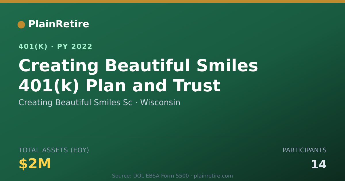 Shareable card for Creating Beautiful Smiles Sc 401(k) Plan (2022)