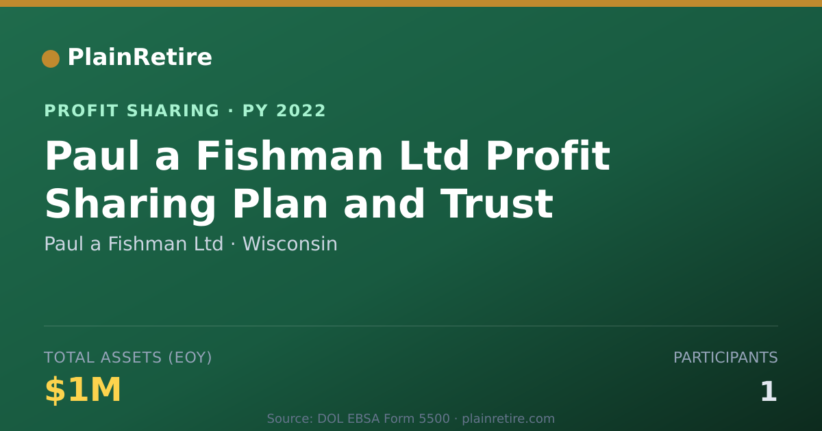 Shareable card for Paul a Fishman Ltd Profit Sharing Plan (2022)