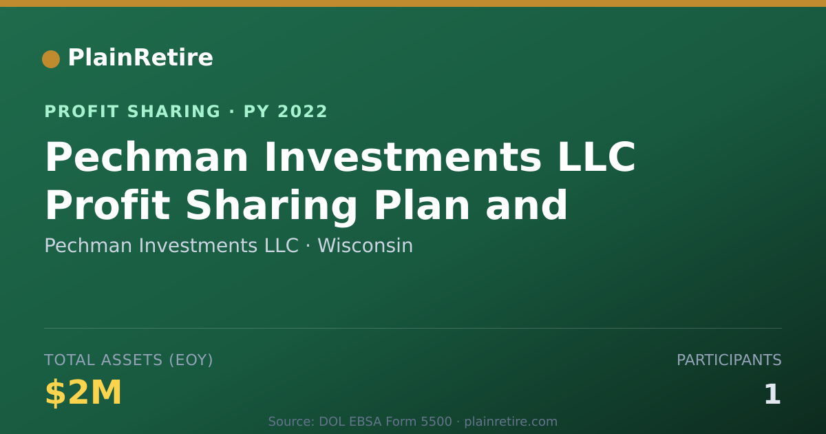 Shareable card for Pechman Investments LLC Profit Sharing Plan (2022)