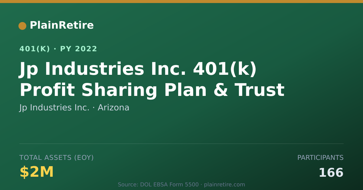 Shareable card for Jp Industries Inc. 401(k) Plan (2022)