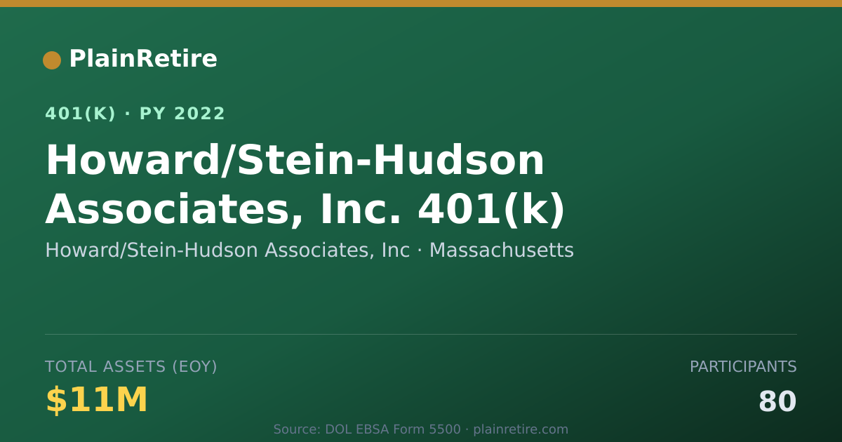 Shareable card for Howard/Stein-Hudson Associates, Inc 401(k) Plan (2022)