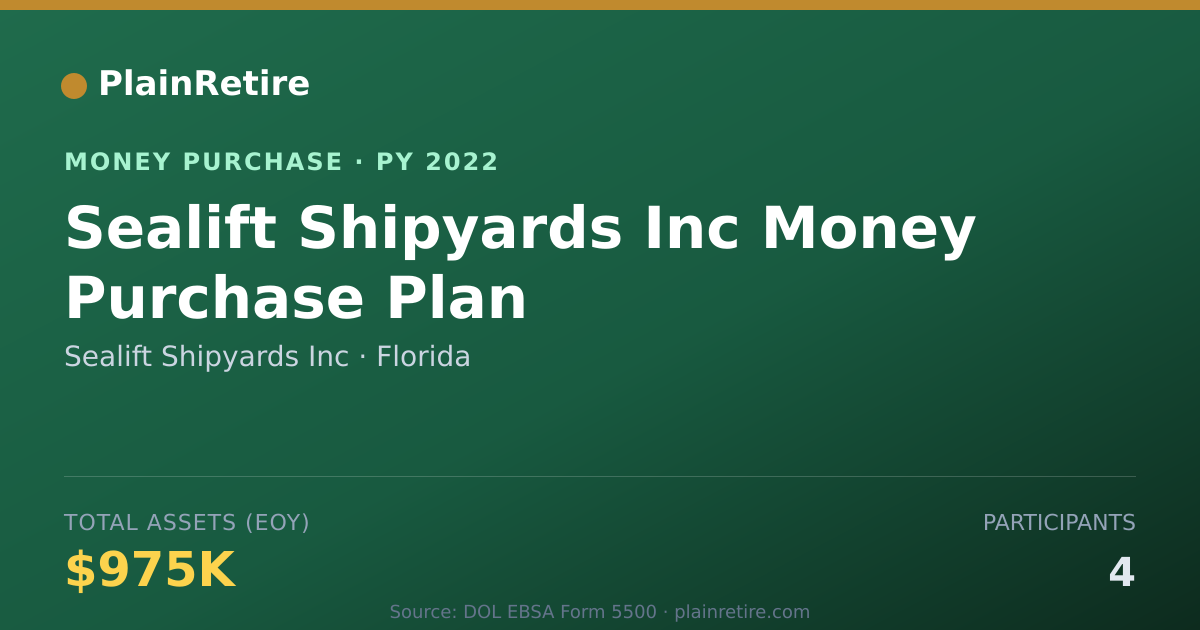 Shareable card for Sealift Shipyards Inc Money Purchase Plan (2022)