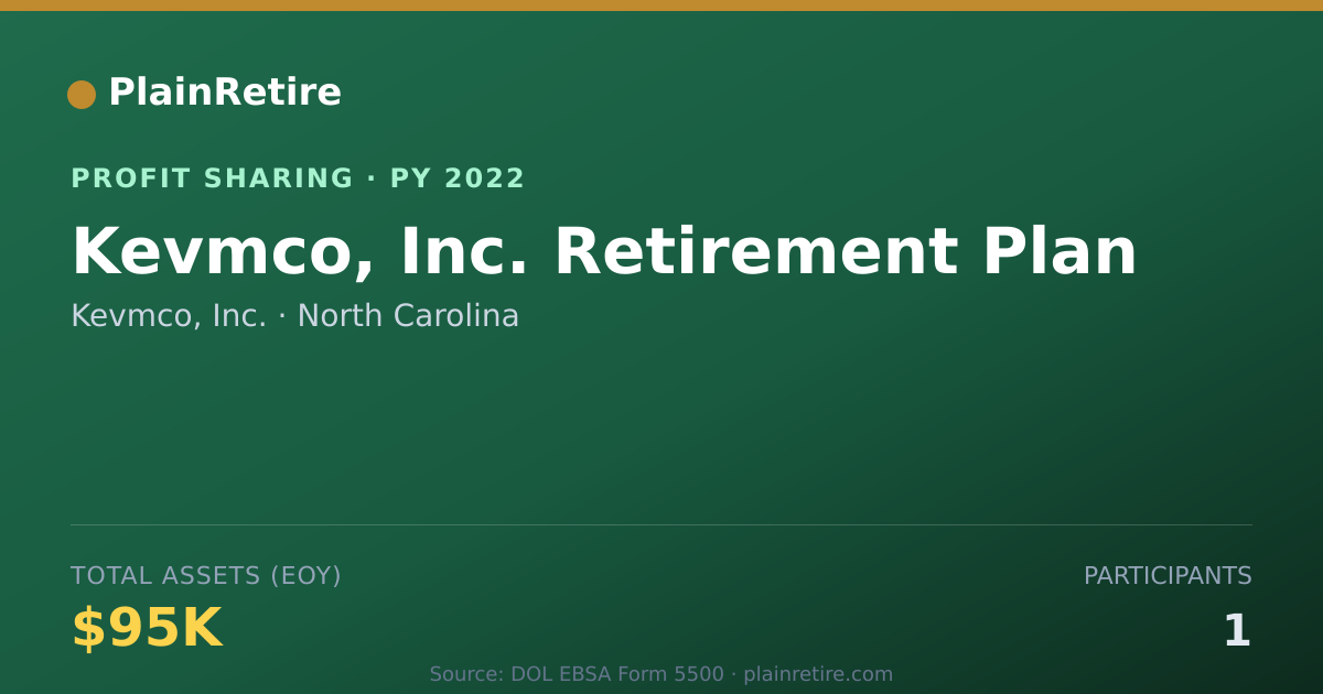 Shareable card for Kevmco, Inc. Profit Sharing Plan (2022)