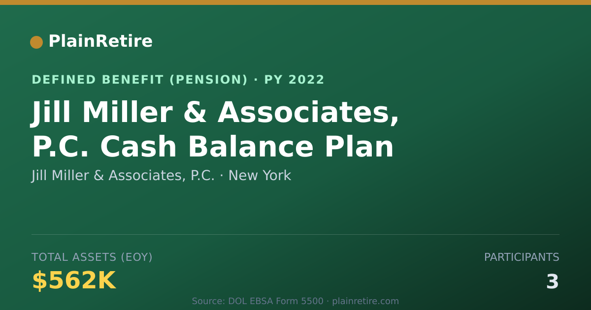 Shareable card for Jill Miller & Associates, P.C. Pension Plan (2022)