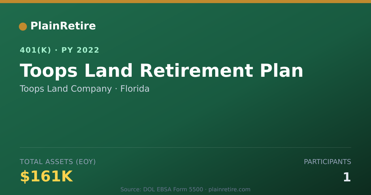 Shareable card for Toops Land Company 401(k) Plan (2022)