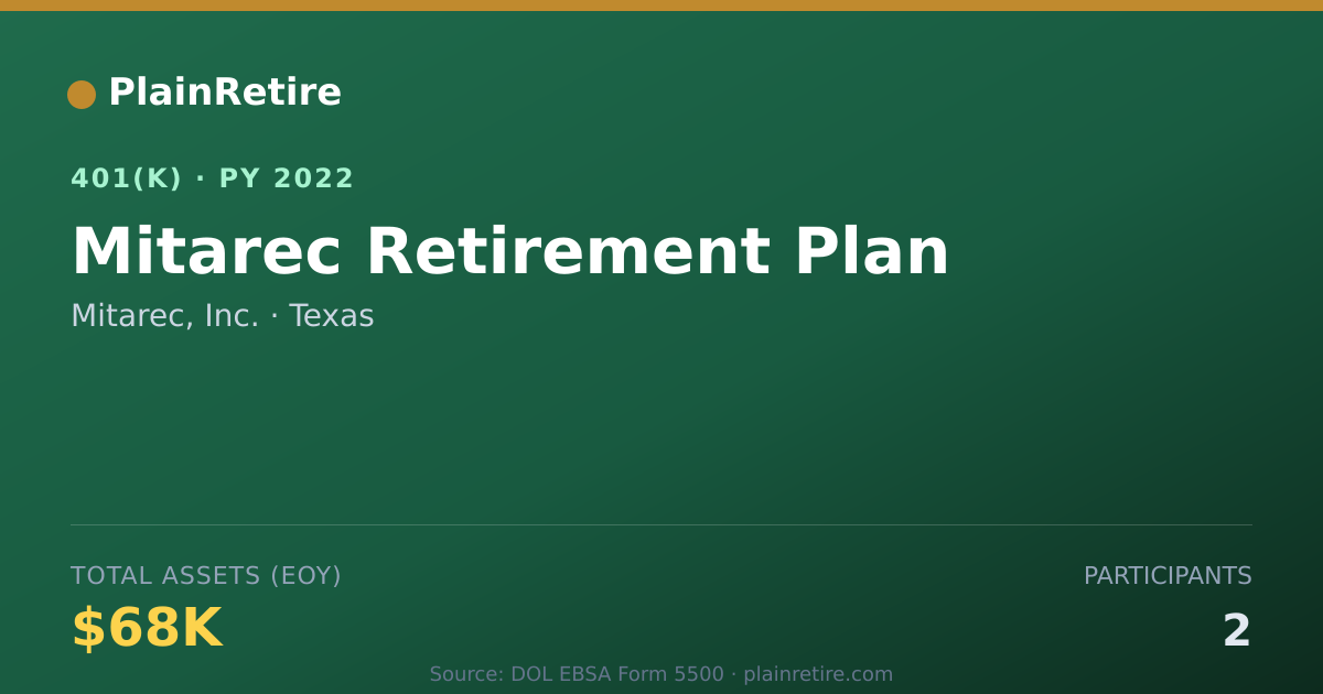 Shareable card for Mitarec, Inc. 401(k) Plan (2022)