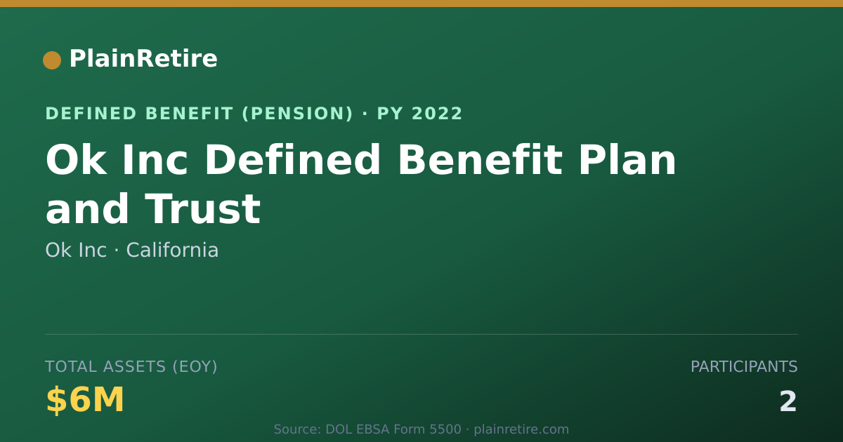 Shareable card for Ok Inc Pension Plan (2022)