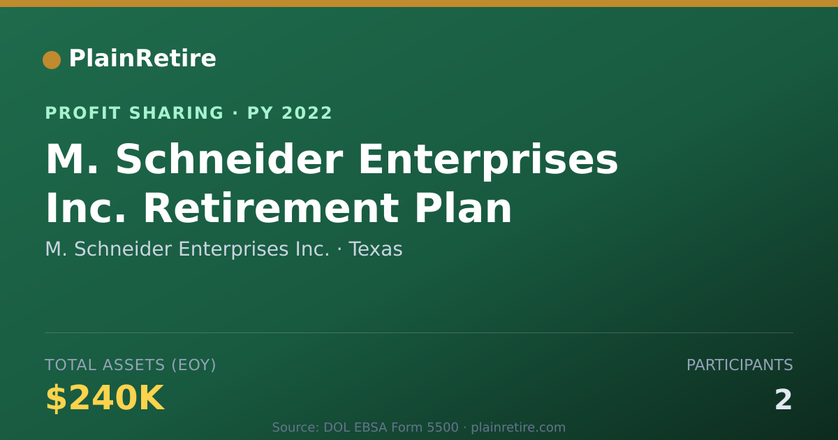 Shareable card for M. Schneider Enterprises Inc. Profit Sharing Plan (2022)